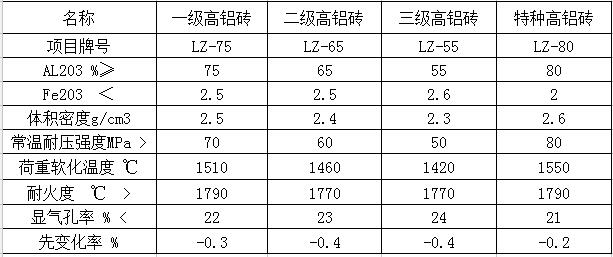 高鋁參數(shù)1.jpg